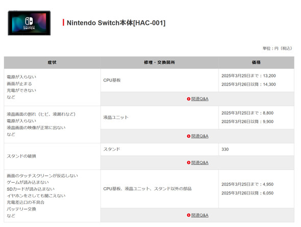 Nintendo Switch修理代値上げ ディスプレイ10％、Joy-Conは30％アップ
