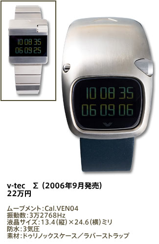 D Style::2006年秋新作ウォッチ特集～インダストリアルデザイナーの