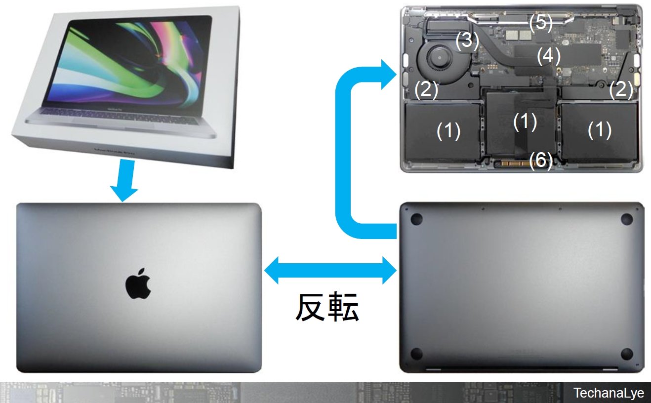 MacBook Pro」を分解、M1／M2と周辺チップの変遷をたどる：この10年で