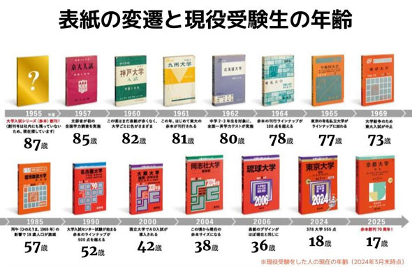 なぜ「赤本」は表紙を変えたのか 18歳の人口が減っても、売り上げが