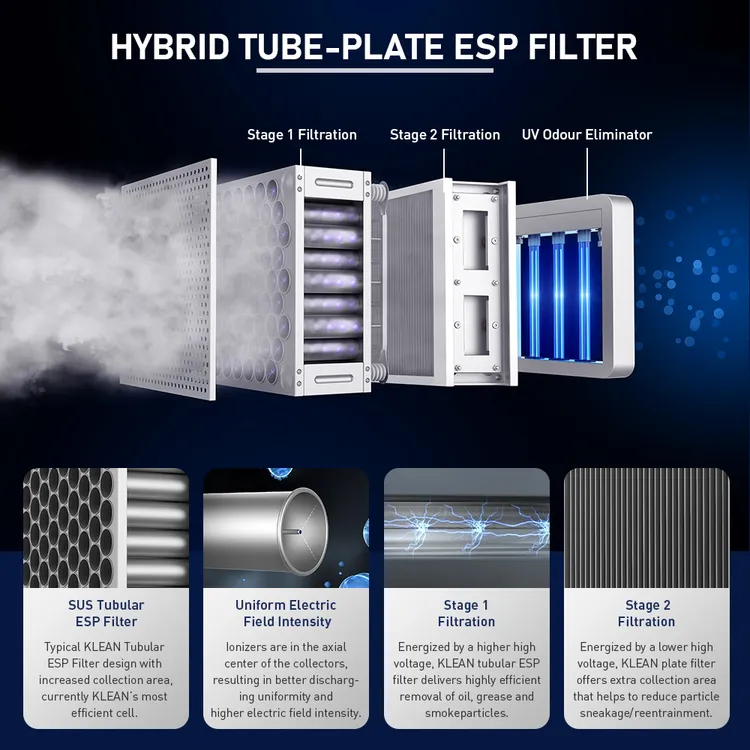 Kleanland High Efficiency Air Cleaning Activated Carbon Kitchen