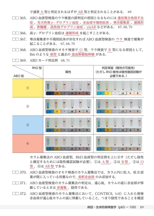 QUICK WIN! 臨床検査技師国家試験マスターブック 領域別 全5分冊