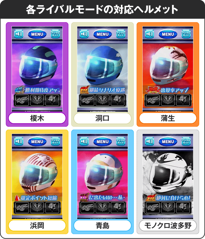 スマスロモンキーターンⅤ】ライバルモードの種類と移行率・滞在示唆