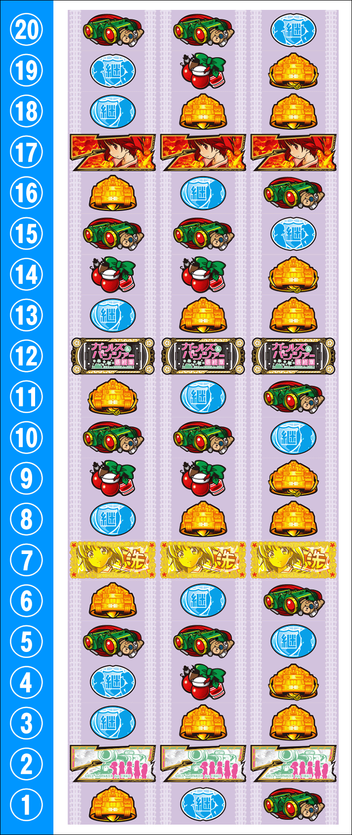 スマスロガルパン最終章 解析情報 | 天井・設定判別・攻略情報まとめ