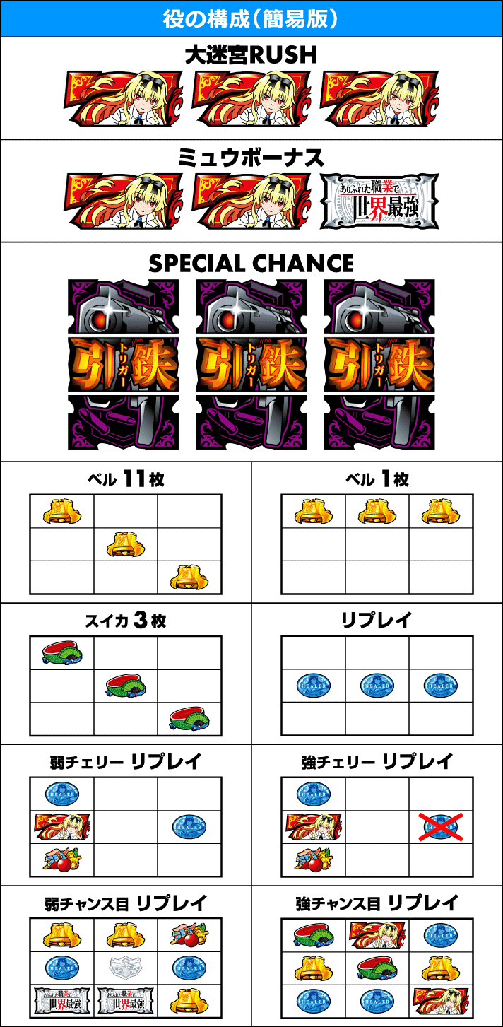 ありふれた職業で世界最強 スマスロ 解析情報 | 天井・設定判別・攻略