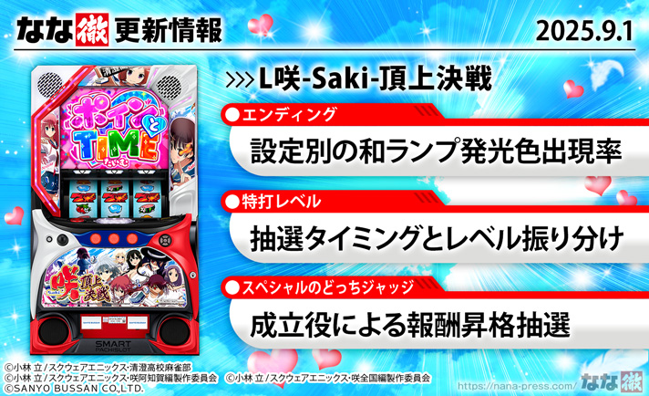咲-Saki-頂上決戦 スロット/スマスロ】更新情報（9月1日）