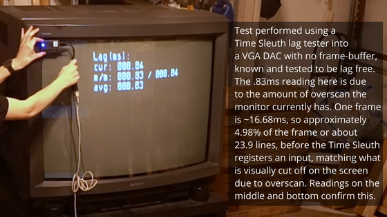 43インチで世界最大級・重量200kgのソニー製ブラウン管テレビが大阪の