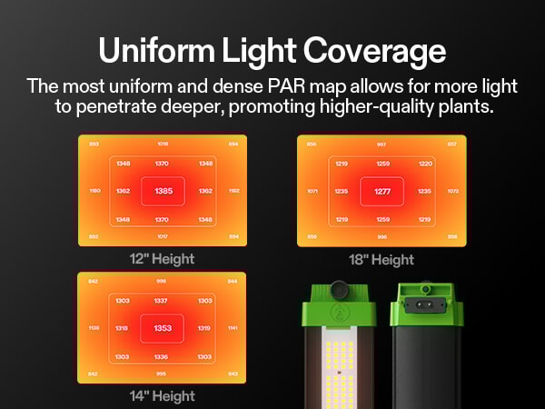 VSFD6500 Full Spectrum LED Grow Light Bar 650W, Detachable Design