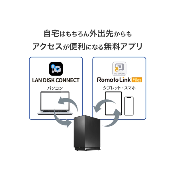 アイ・オー・データ機器 法人向け2ドライブNAS（ネットワークHDD） 5年
