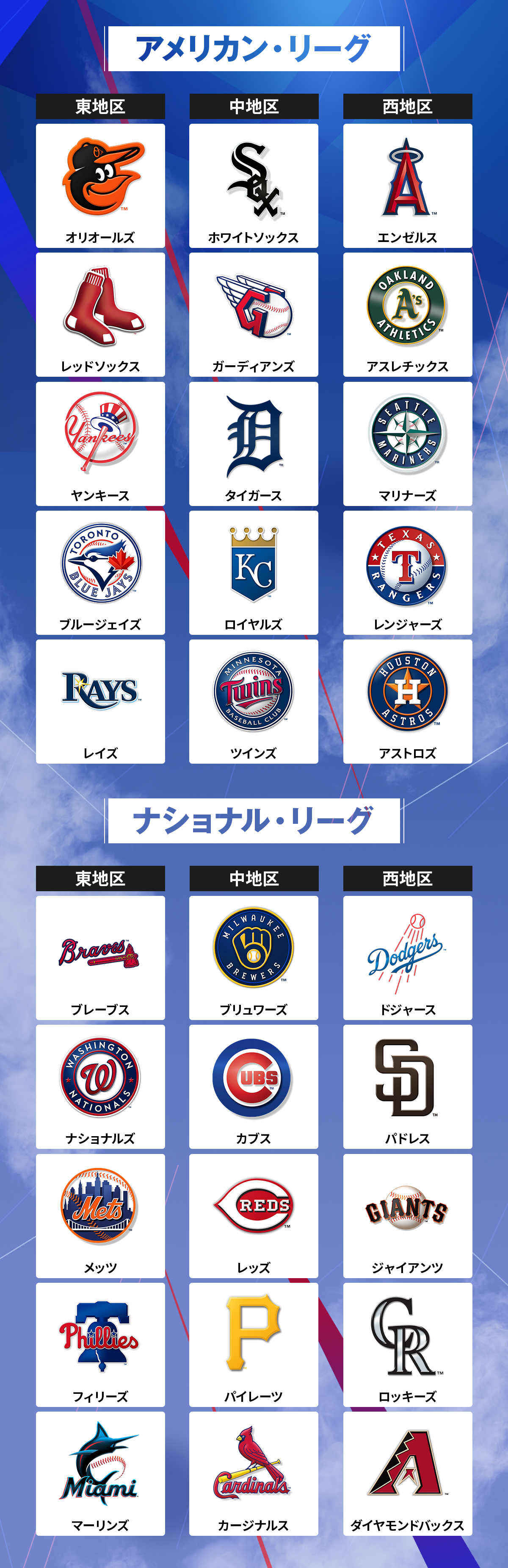 MLBとは？「メジャーリーグ」の仕組み｜2025年の試合数や年間スケジュール