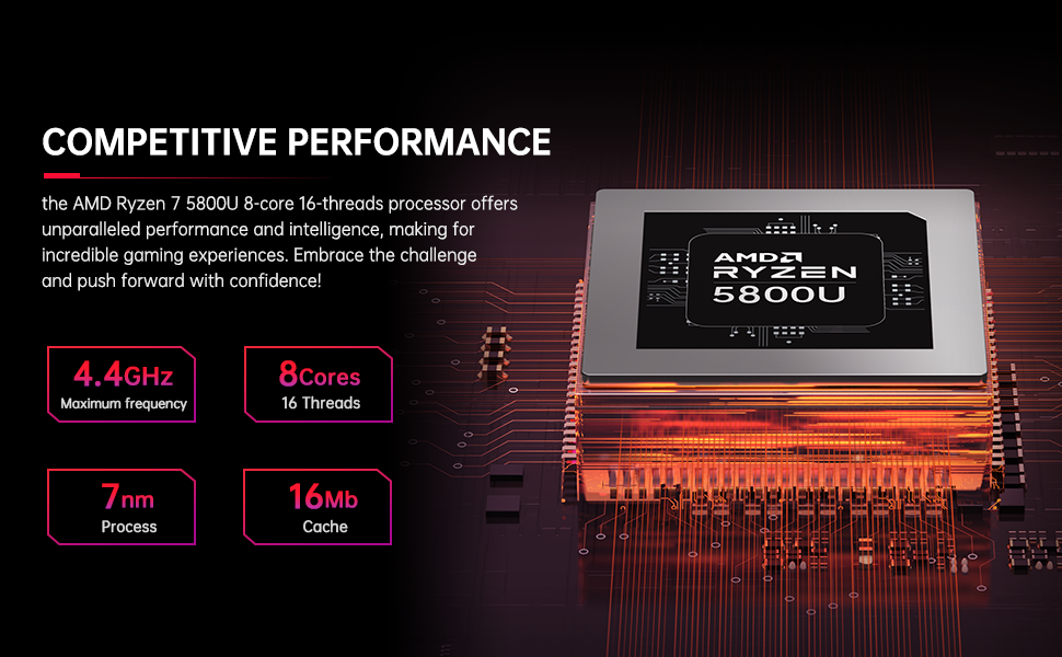 ACEMAGIC 4K UHD MINI Game OFFICE PC AMD Ryzen 7 5800U 16GB RAM