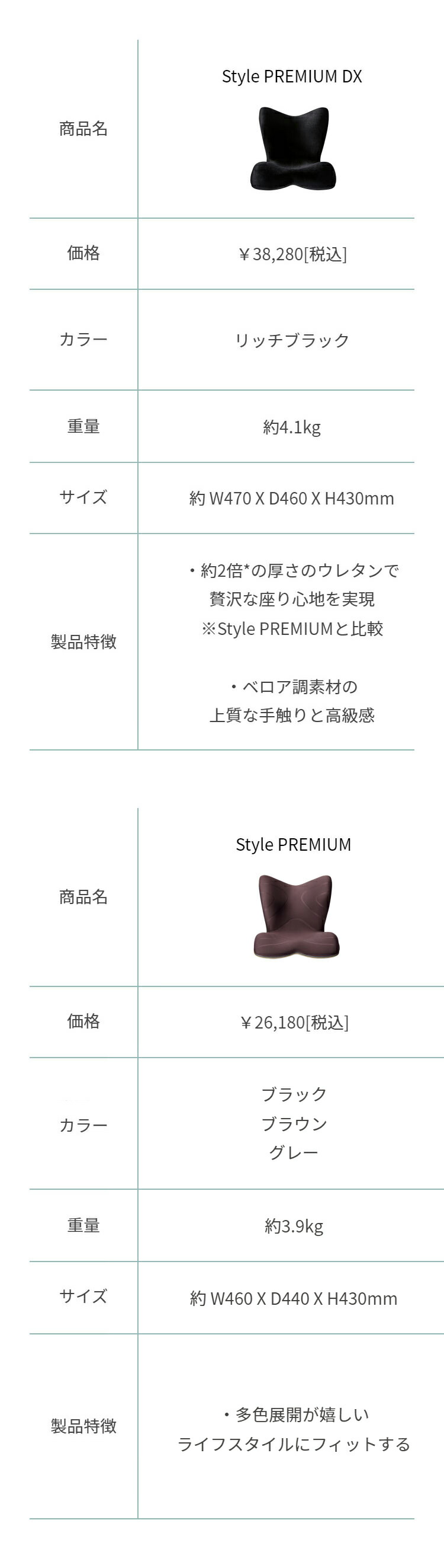 楽天市場】スタイルプレミアム デラックス Style PREMIUM DX ギフト