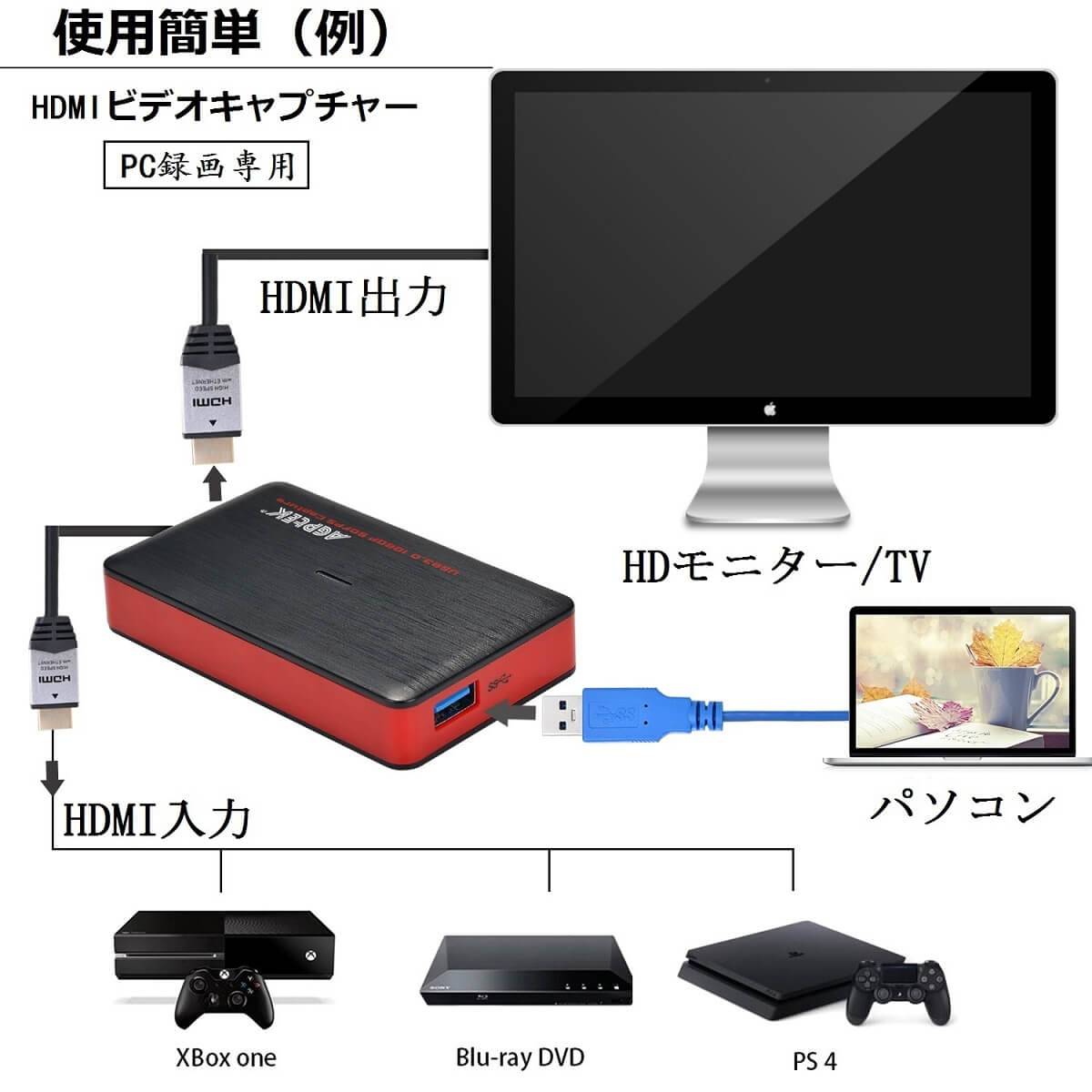 楽天市場】AGPTEK HDMIゲームキャプチャー ゲームレコーダー ビデオ