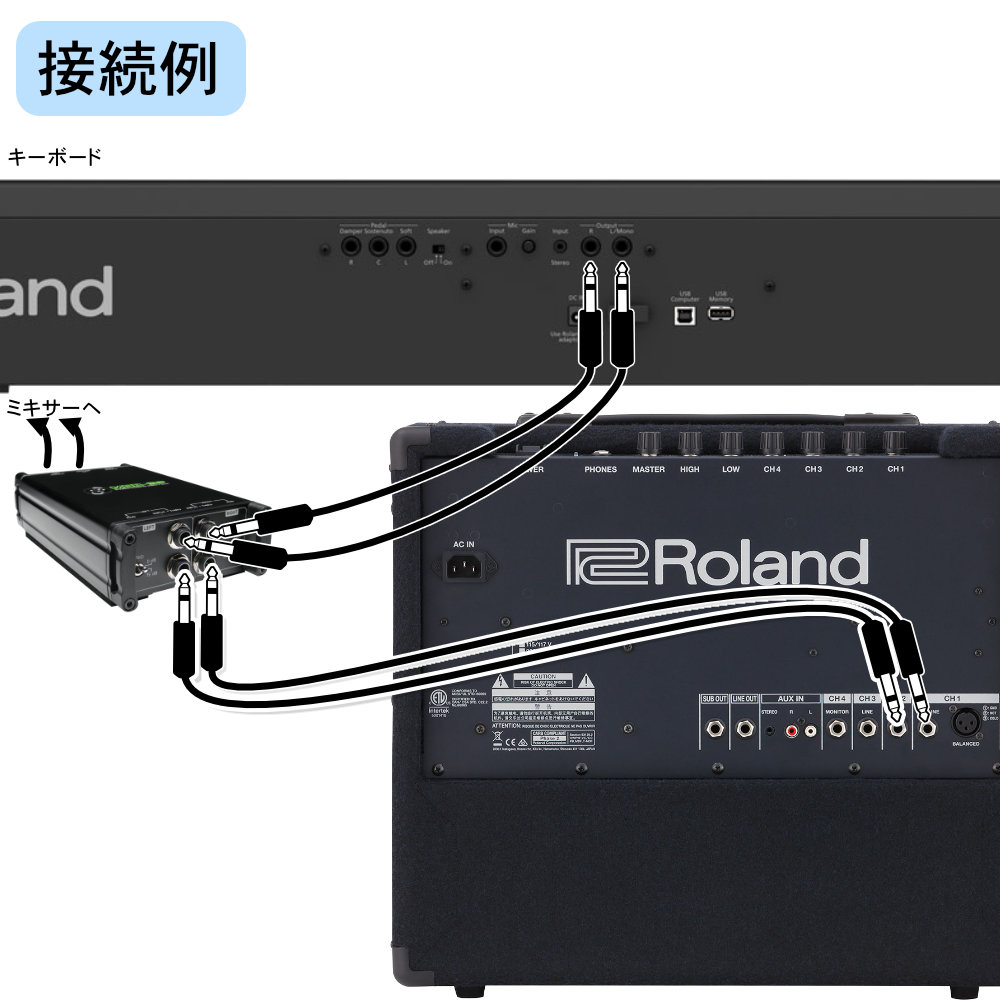 楽天市場】忘れがちなDI付きセット□Roland ローランド キーボード