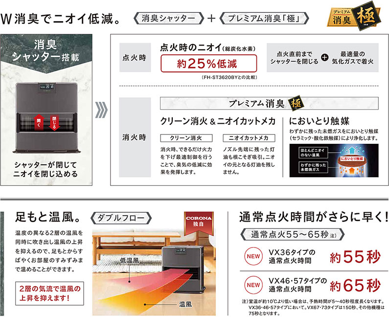 楽天市場】コロナ 石油ファンヒーター FH-VX4620BY(W) [FH-VX4619BYの