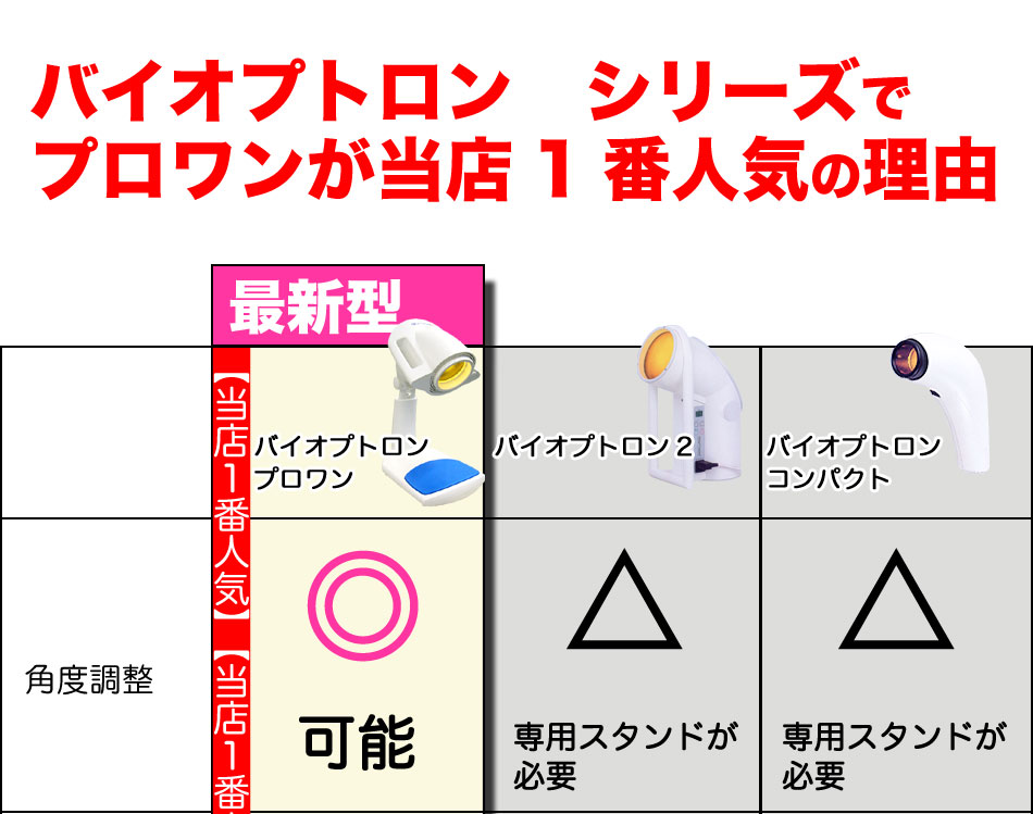 楽天市場】美顔器 美顔機 バイオプトロン プロ1【メーカー2年保証