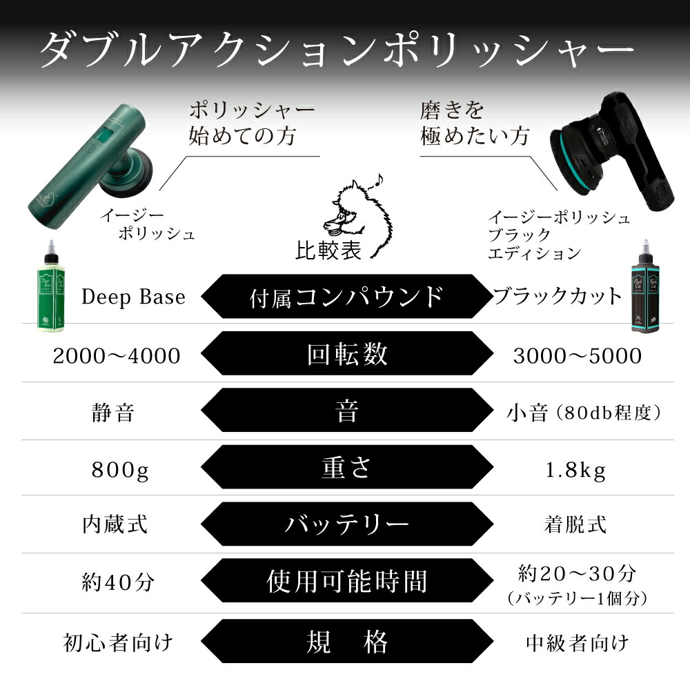 楽天市場】【ながら洗車】Easy Polish ブラックシリーズ『 磨き職人の