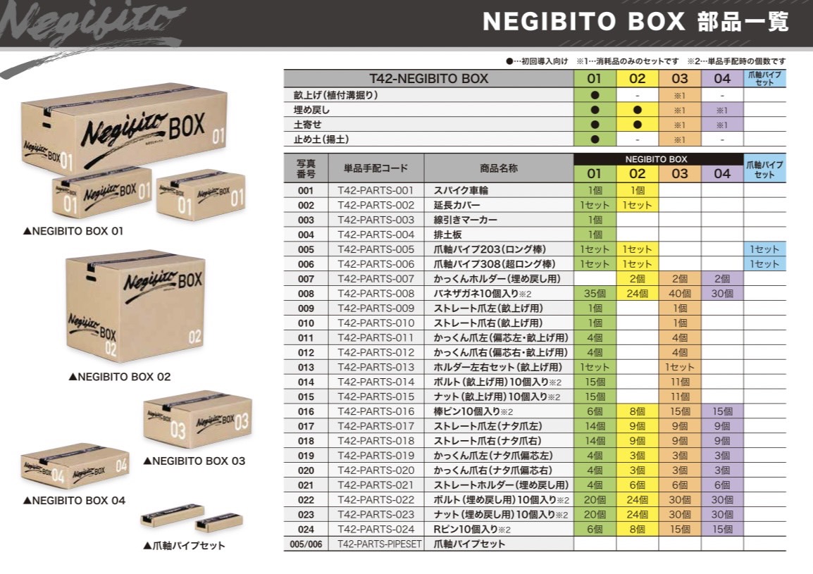メーカー直送】NEGIBITO BOX-02_T42-NEGIBITOBOX-2【NEGIBITO BOX