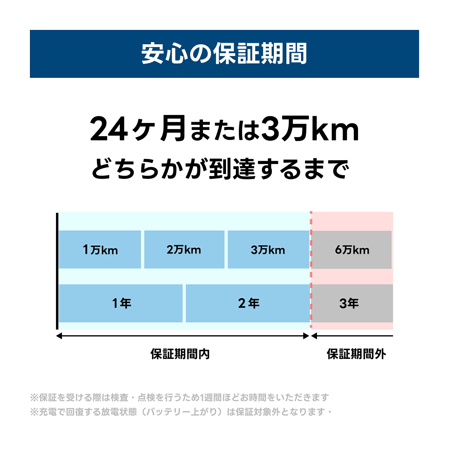 VARTA 補機 バッテリー AUX14 サブバッテリー 13Ah 200CCA 本体サイズ