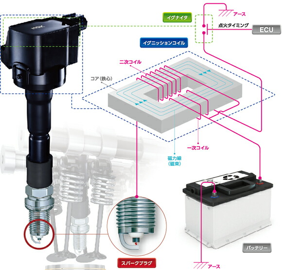 楽天市場】NGK イグニッションコイル U5280 4本セット 48916 純正部品