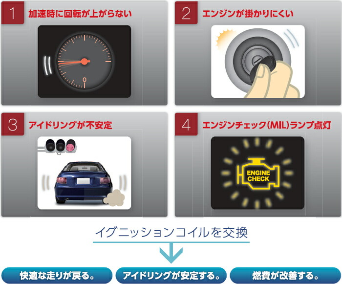 NGK イグニッションコイル U5280 4本セット 48916 純正部品番号 22448