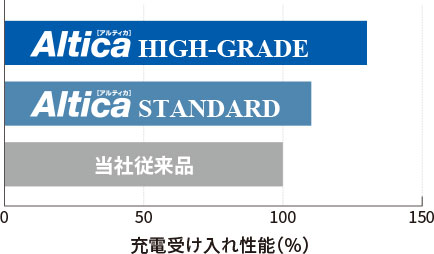 古河バッテリー 品番：AH-110D26L | Norauto JAPAN ONLINE SHOP