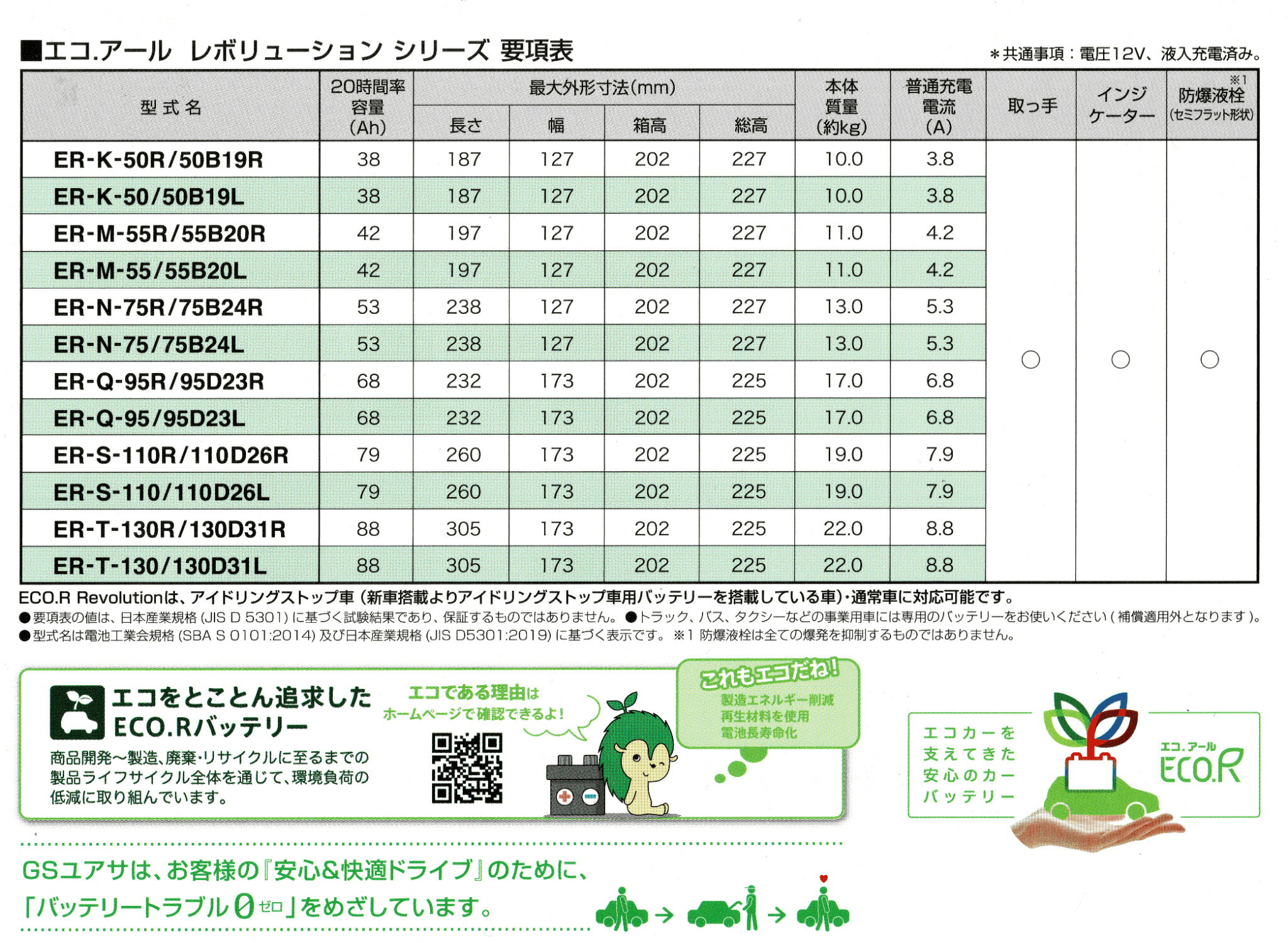 楽天市場】ER-N-75/75B24L GS YUASA ジーエスユアサ 国産車バッテリー