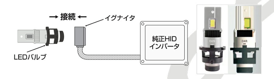 BELLOF ベロフ D2S 純正HID用 LEDバルブ LEDヘッドライト 9000lm 6500K
