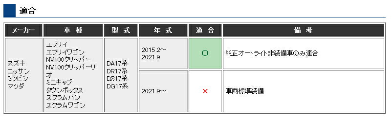楽天市場】DA17系エブリイ専用 オートライト【ライトオン】 Ver6.21
