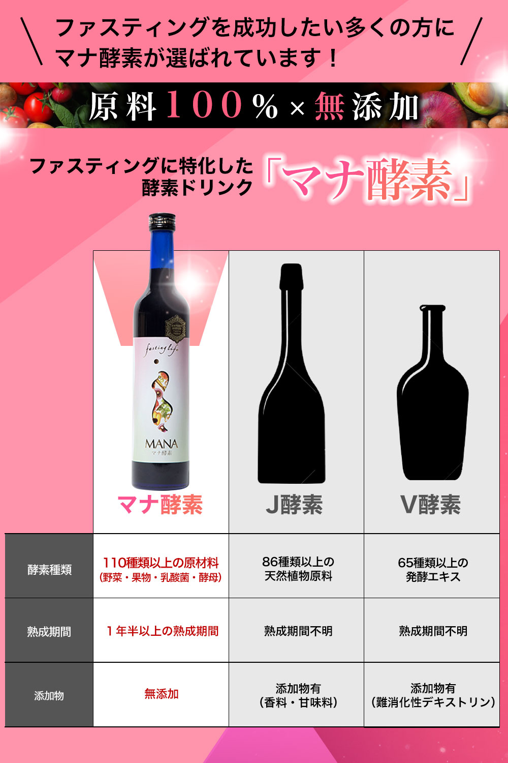 楽天市場】年中無休出荷 マナ酵素 酵素ドリンク ファスティング mana