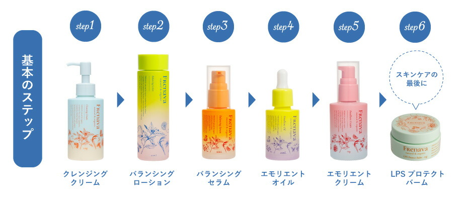 楽天市場】【FRENAVA natural&organic】LPSプロテクトバーム