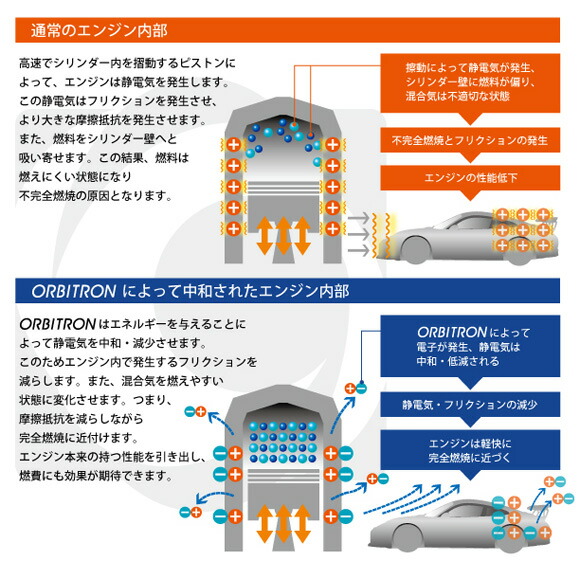 楽天市場】ORBITRON(オービトロン)FRICTION FREE POWER MODULE M10 G