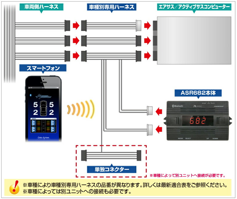 楽天市場】データシステム ASR682-a エアサス&アクティブサスリモート