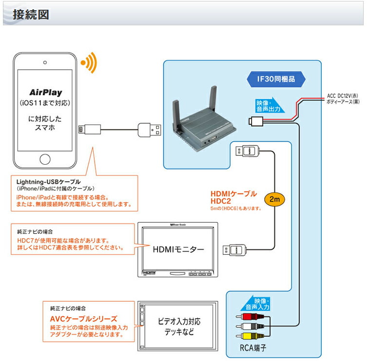 楽天市場】Beat-Sonic ビートソニック IF30 インターフェース