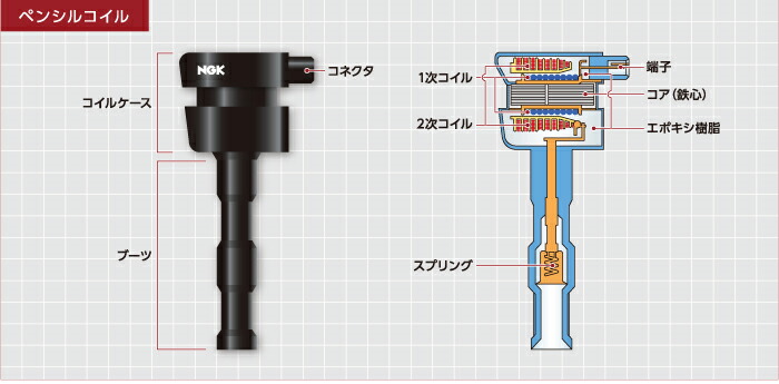 楽天市場】NGK イグニッションコイル U5158 3本セット ダイハツ L350S