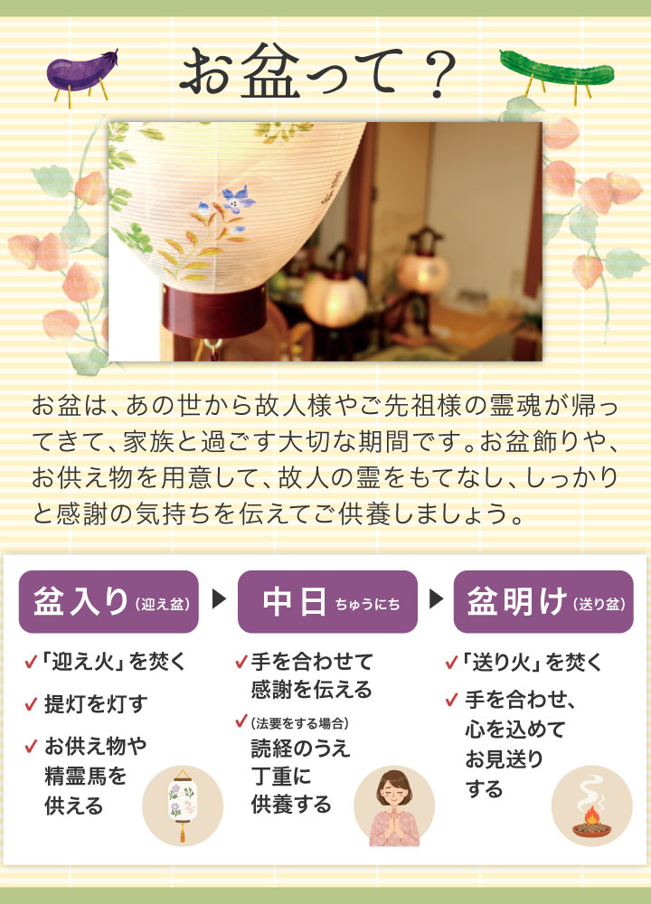 楽天市場】お盆飾り & ちりめん 京御膳 お供え セット お盆用品 基本