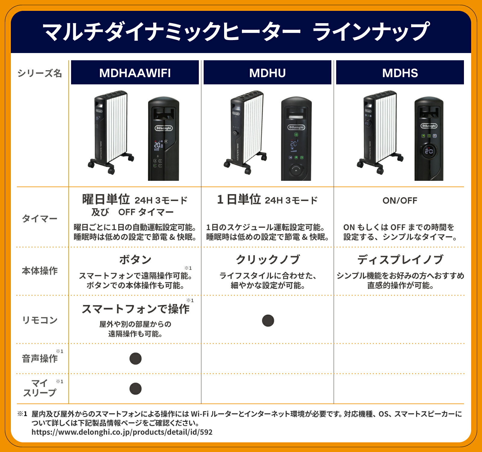 楽天市場】【製品保証最大5年】【公式】デロンギ マルチダイナミック