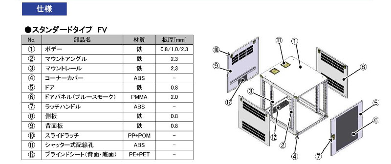 楽天市場】日東工業 FV60-606E システムラック FVスタンダードタイプ W