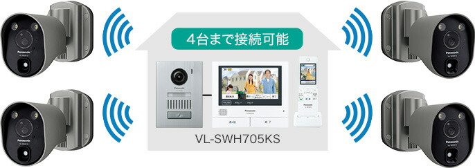 楽天市場】VL-WD813X センサーライト 付 屋外 ワイヤレスカメラ ( 電源