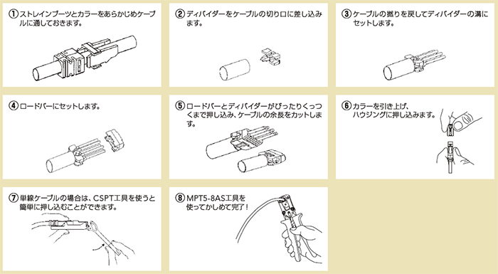 MP588-C パンドウィット Pan-Plug 適用ケーブルφ4.83～6.35mm カテゴリ