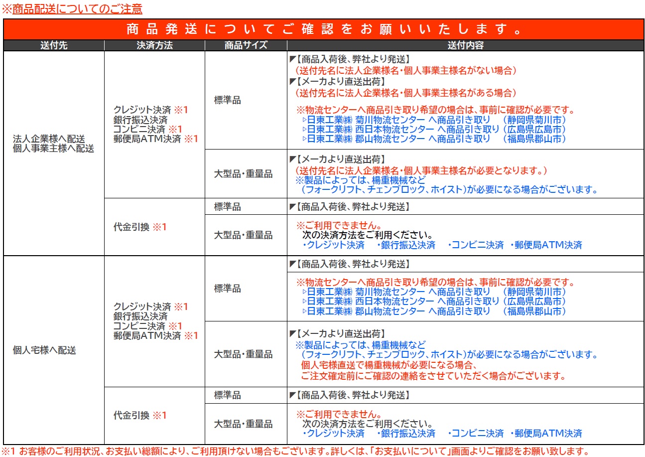 楽天市場】日東工業□品名記号：HJD-4232□情報分電盤用ボックス□材質