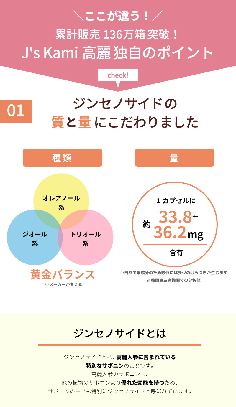 楽天市場】韓国 サプリ J's Kami高麗 1箱 270mg×90カプセル