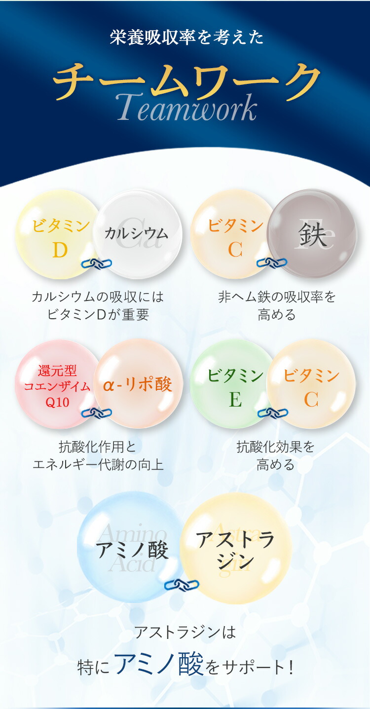 楽天市場】リズミエット ロイヤル プレミアム ＜栄養機能食品＞ 1ヶ月