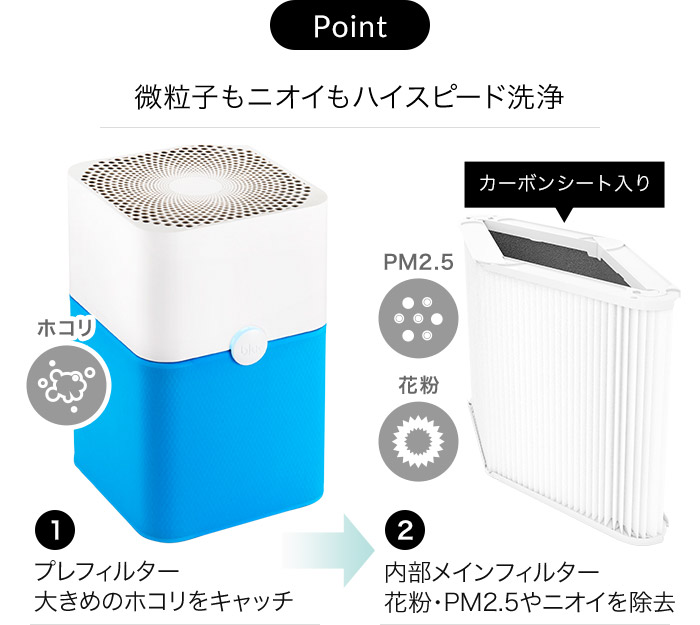 楽天市場】ブルーエア 空気清浄機 ブルー ピュア 231 プレフィルター