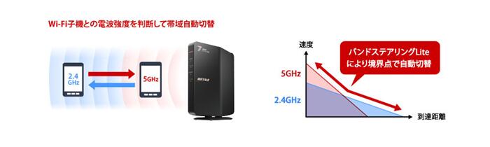楽天市場】Wi-Fiルーター バッファロー WSR3600BE4P/DBK [Wi-Fi7 (11be