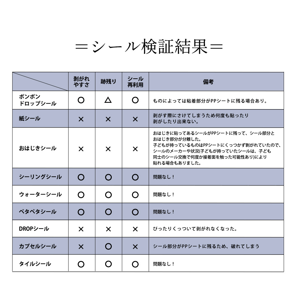 楽天市場】【シール帳台紙に最適】 ppシート 20枚 A7 9×13cm 厚さ0.5