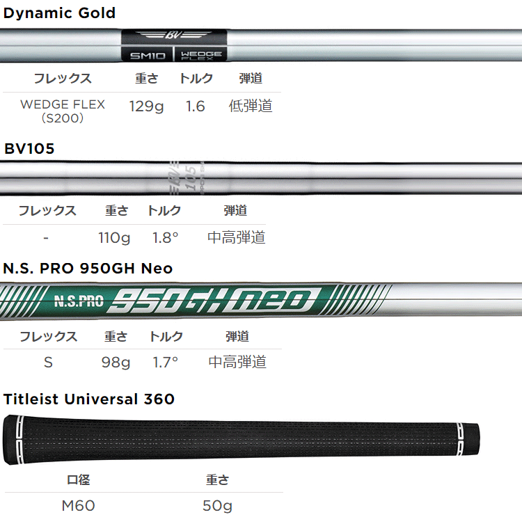 楽天市場】Titleist タイトリスト 日本正規品 VOKEY DESIGN ボーケイ