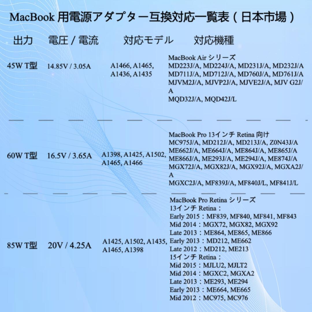 楽天市場】【送料無料】MacBook Air 電源アダプタ, 充電器 PSE認証 45W