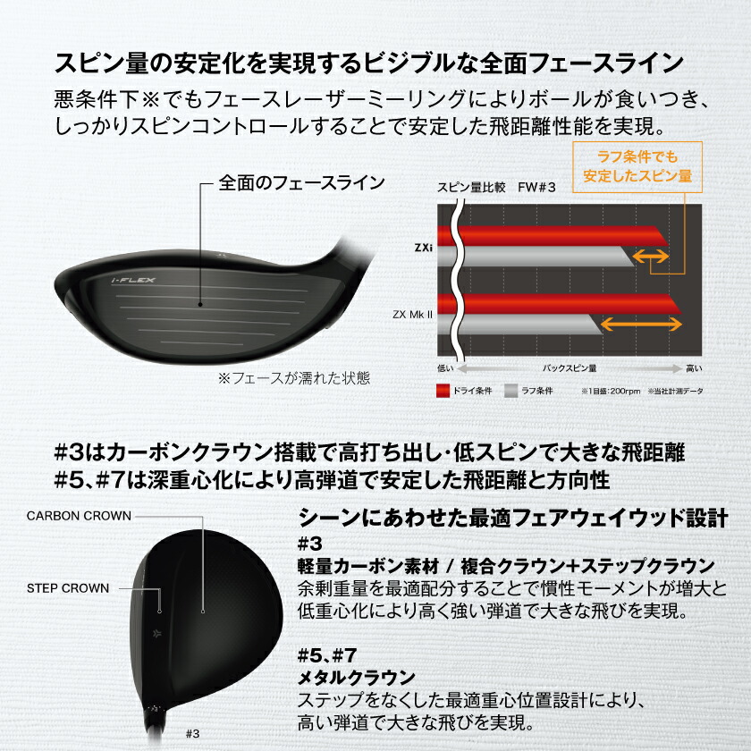 楽天市場】【ふるさと納税】スリクソン ZXi フェアウェイウッド