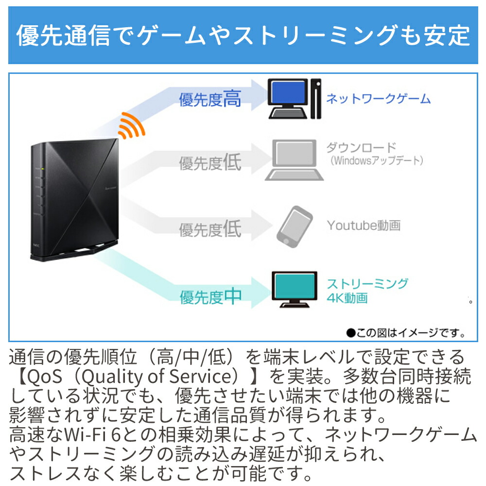 楽天市場】【訳あり】 NEC ルーター PA-WX3600HP wifi6 IPv6 無線LAN